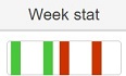 Weekstatistiek Weekstatistiek