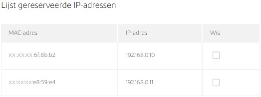 Lijst gereserveerde IP-adressen